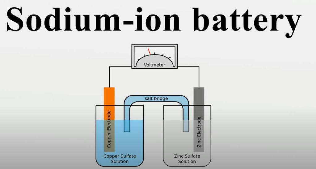 Basics of Sodium Batteries!