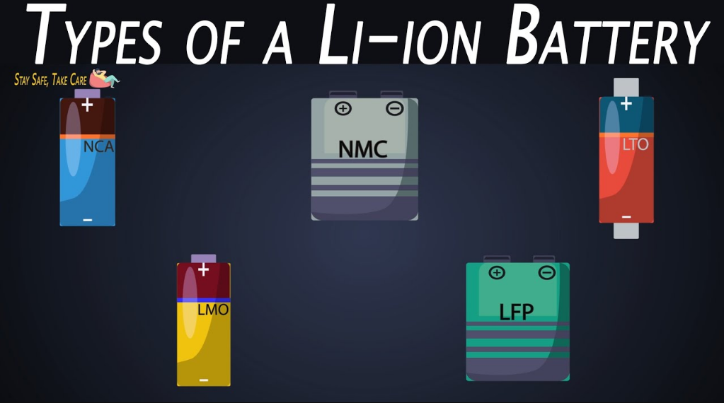 Categories of Lithium Batteries and their Energy Density!