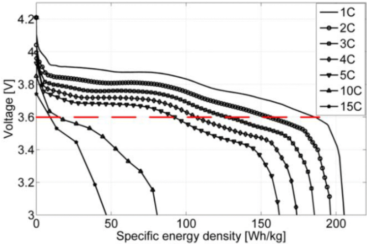 Optimizing Energy Density in Lithium Batteries!