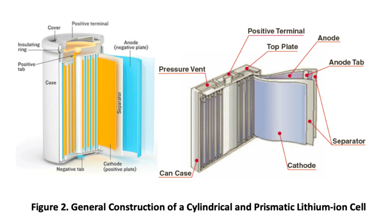 Cells vs. Prismatic Cells