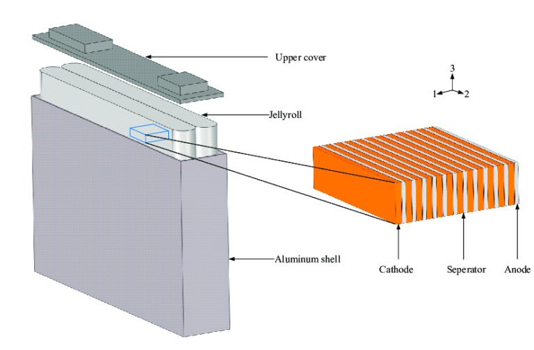 Understanding The Basics Of Prismatic Cells An In Depth Guide Buzzup Battery