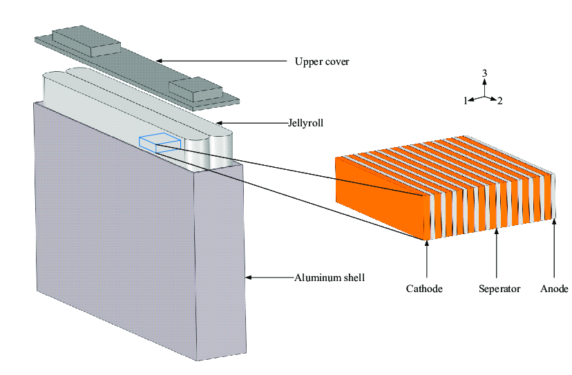 Prismatic Cells Making