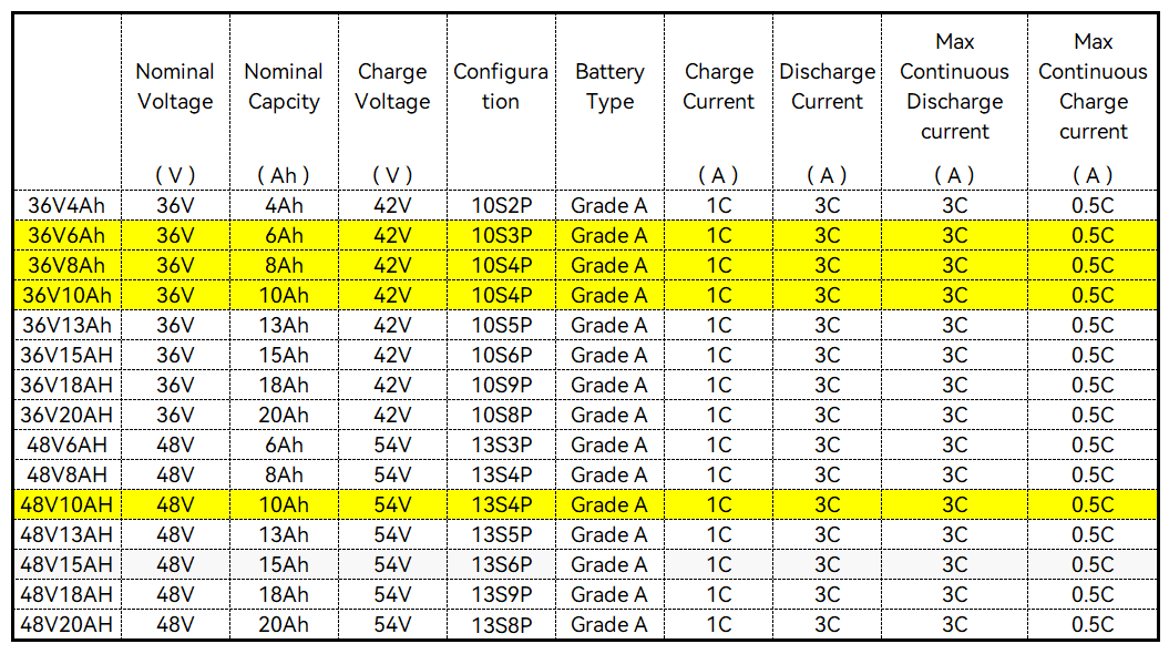 Scooter battery model data sheet