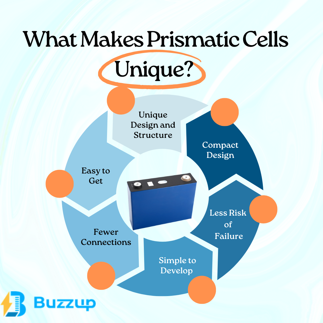 What Makes Prismatic Cells Unique