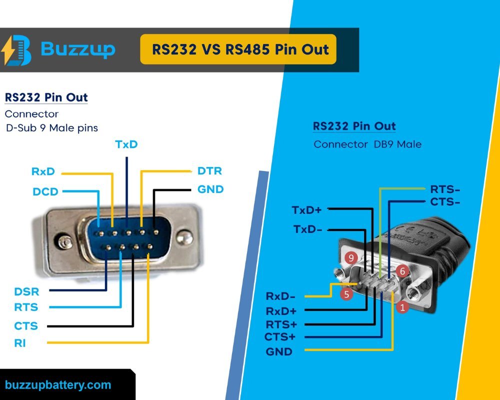 RS232 vs RS485 Blog Image 1