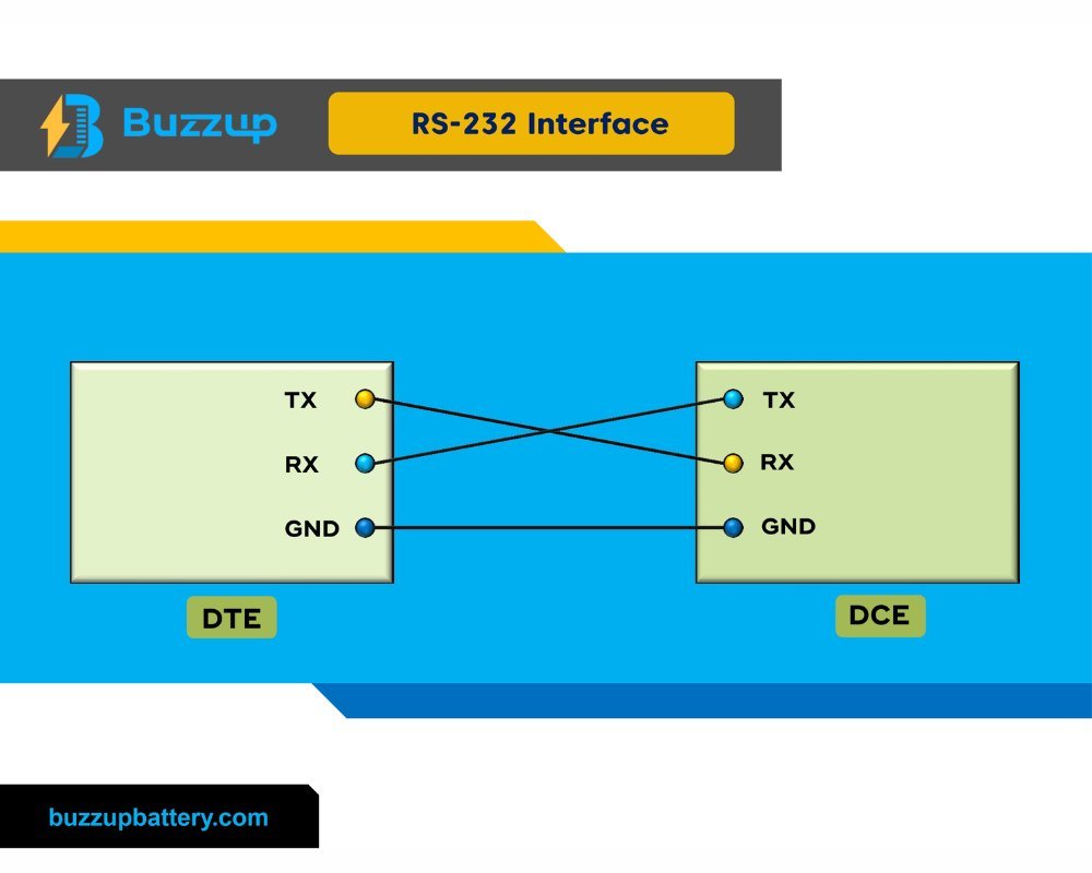 RS232 vs RS485 Blog Image 2