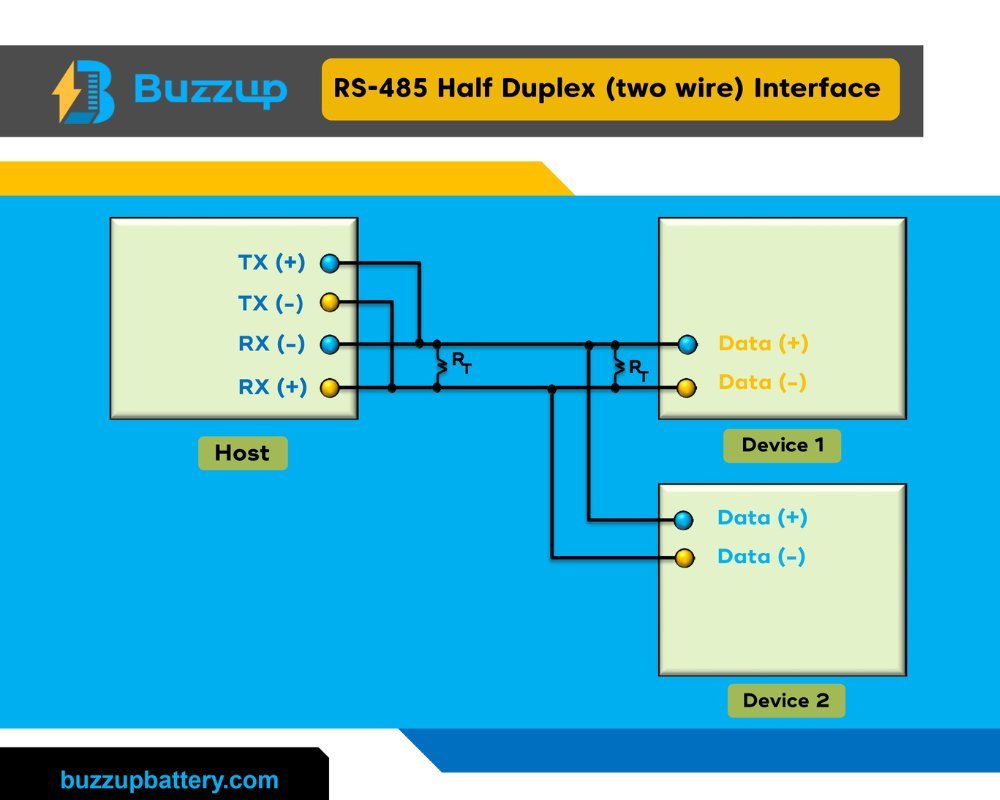 RS232 vs RS485 Blog Image 3