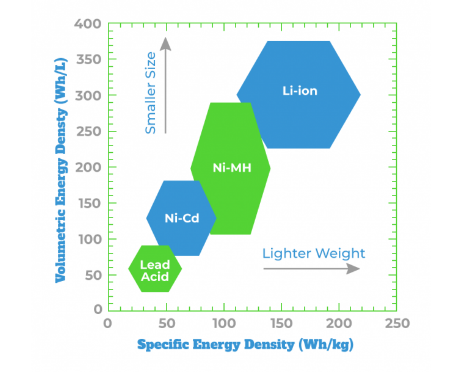 ADVANTAGES AND DISADVANTAGES OF LITHIUM ION BATTERY Image 3