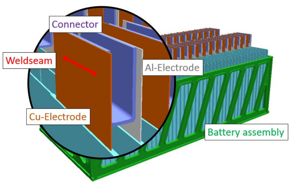 Exploration of Lithium Ion Battery Components Image 2