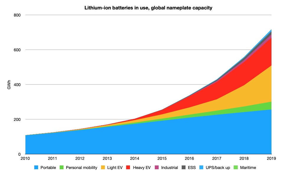 Exploring the Longevity of Lithium Batteries Image 1