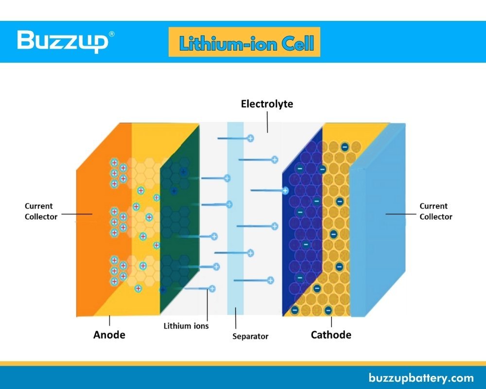 Lead Acid Batteries Vs Lithium-ion Batteries 2