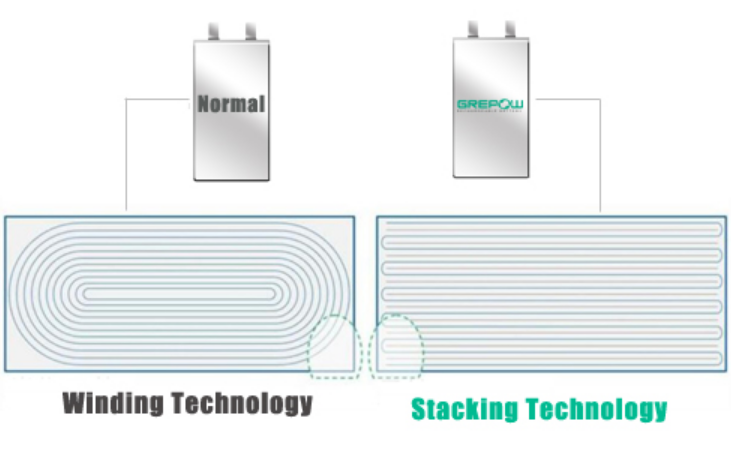 Lithium Ion Battery Manufacturing Process 4