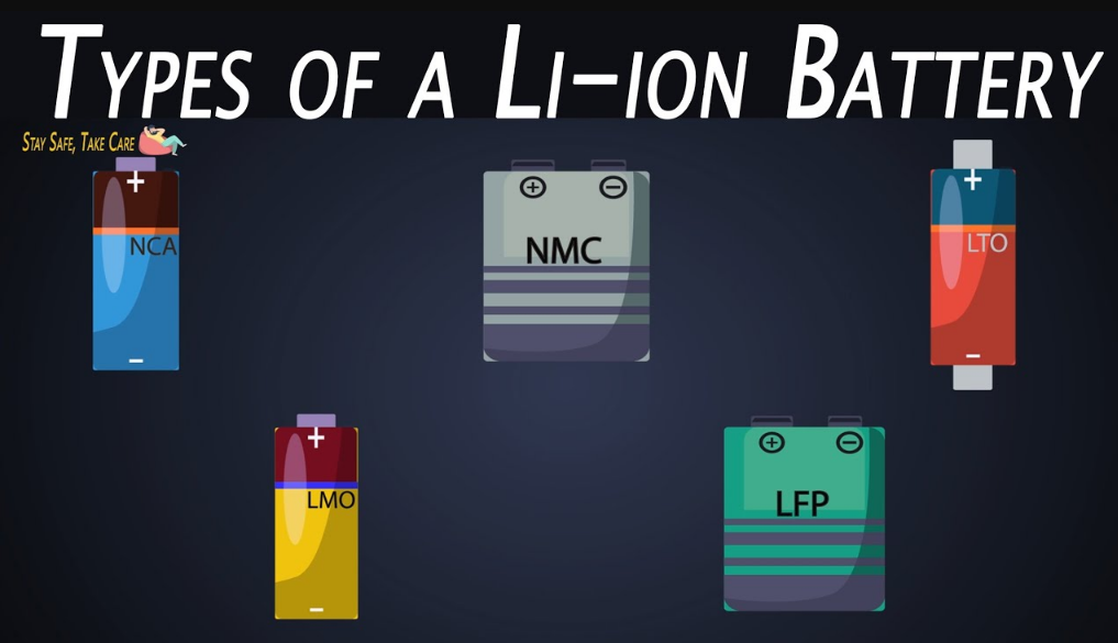 Navigating the Types of Lithium-ion Batteries Image 2