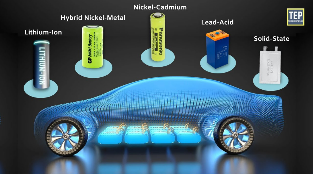 Navigating the Types of Lithium-ion Batteries Image 4