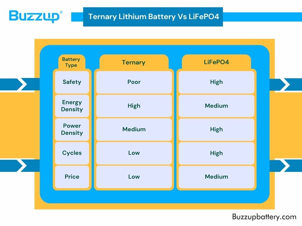 Ternary Lithium Battery 2