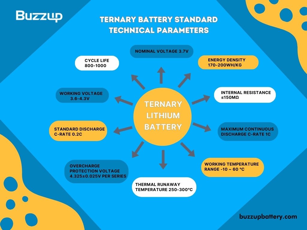 Ternary Lithium Battery 3